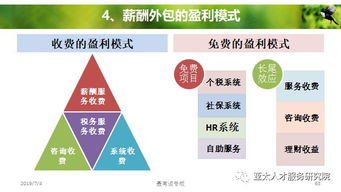 人力資源服務產品的創變與體系構建 邁向戰略價值新高度