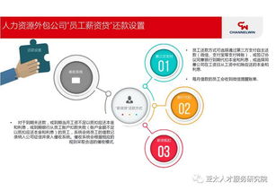 科技賦能，場景融合——人力資源服務類金融產(chǎn)品最新實踐與創(chuàng)新案例解析