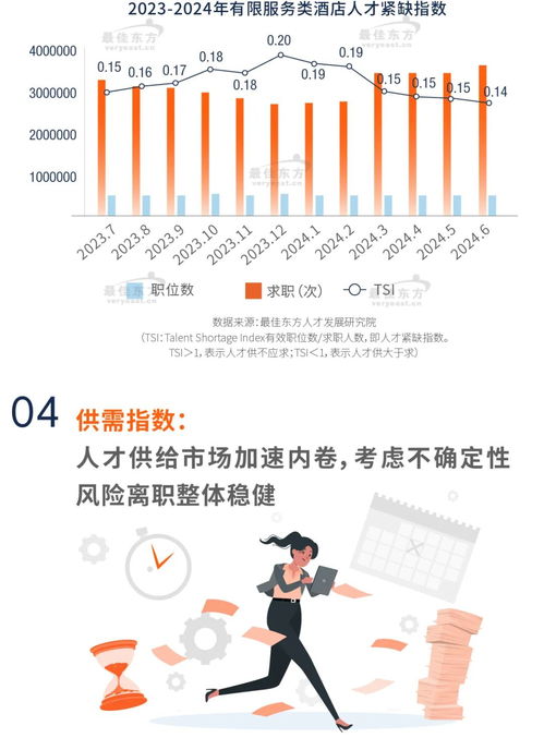 2024有限服務類酒店人力資源發展報告 聚焦人力資源服務的新挑戰與轉型路徑